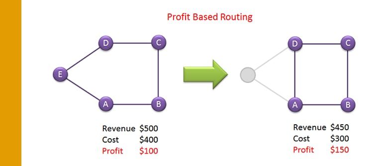 Route Mapping