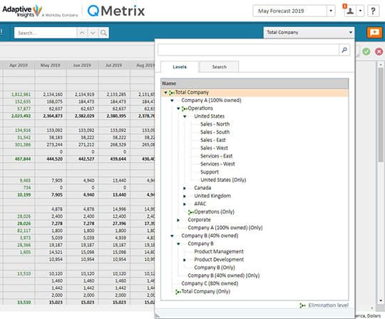 Screenshot showing financial consolidation in Adaptive Insights software: You can view the total and break it down by countries and teams