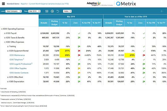 Adaptive Insights report