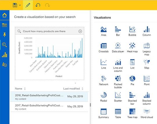 Ibm Cognos Analytics Consultants Ai Machine Learning Analytics Platform