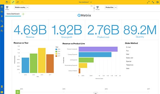 IBM Cognos Analytics Share Data