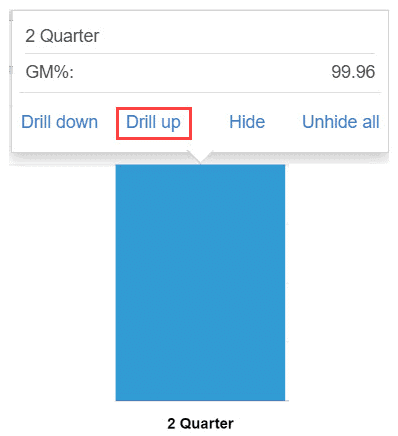 drill up analytics