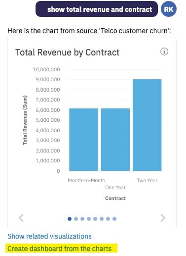 Context based dashboards in Cognos Analytics 