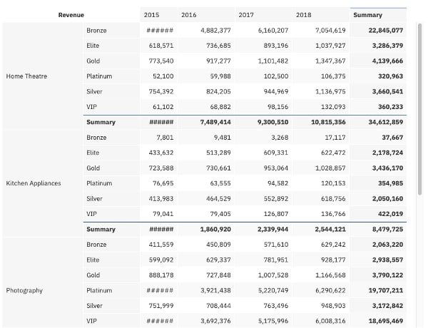 Crosstabs and tables in Cognos Analytics 