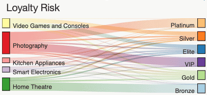 Cognos Analytics custom visualisations