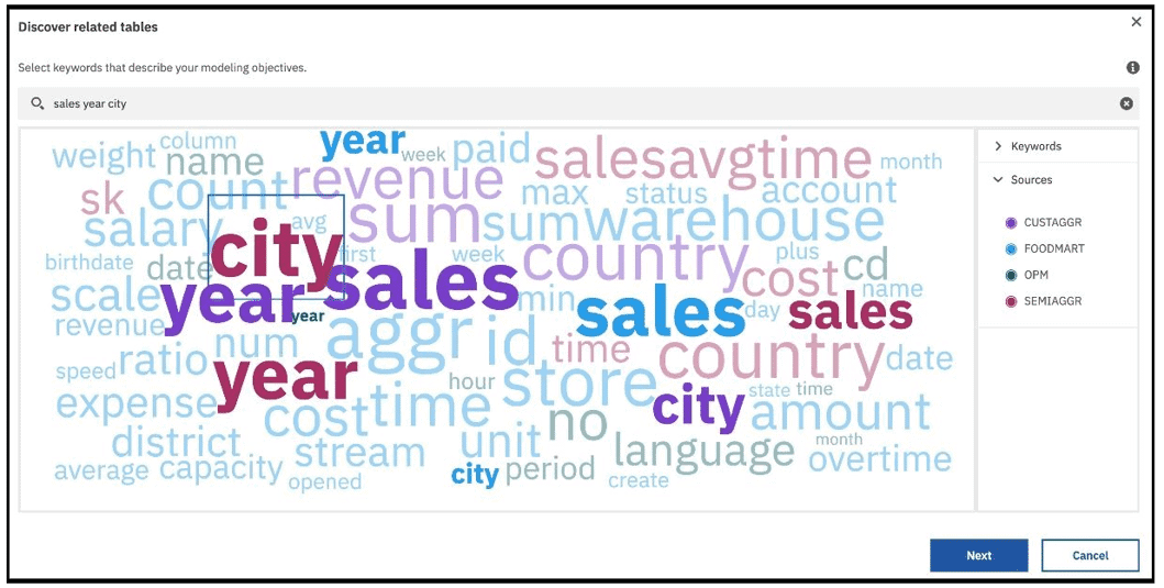 Keywords are visualised using an interactive word cloud