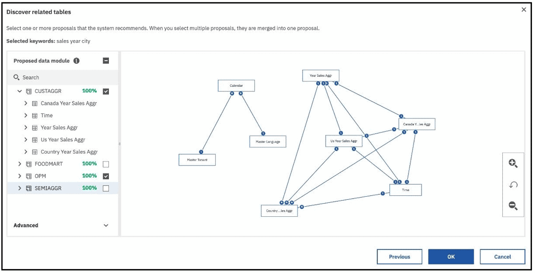 Interface for creating a data module proposal which includes a confidence score