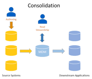 Operational Or Analytical MDM – Which Is Right For You? | QMetrix