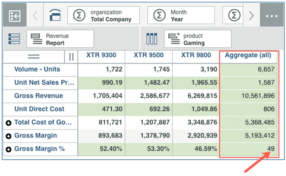 aggregate calculations planning analytics