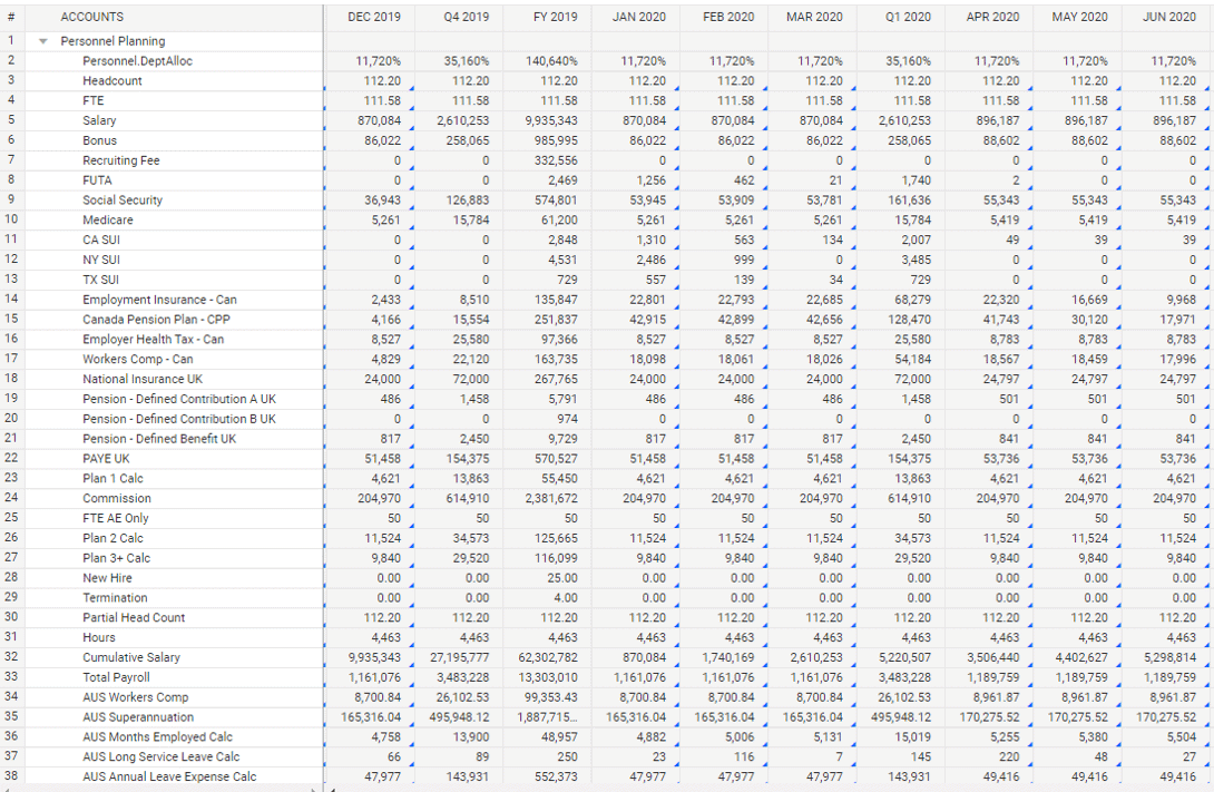 audit sheet sample adaptive insights