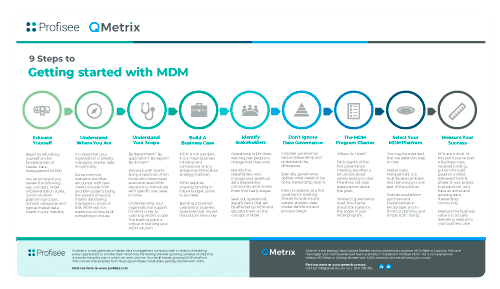 master data management strategy