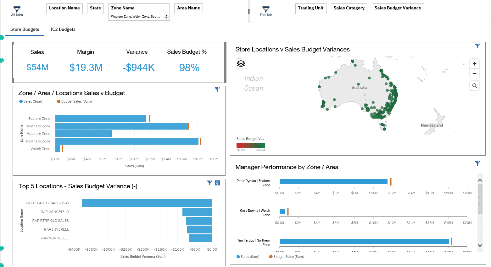 visualisations in reports