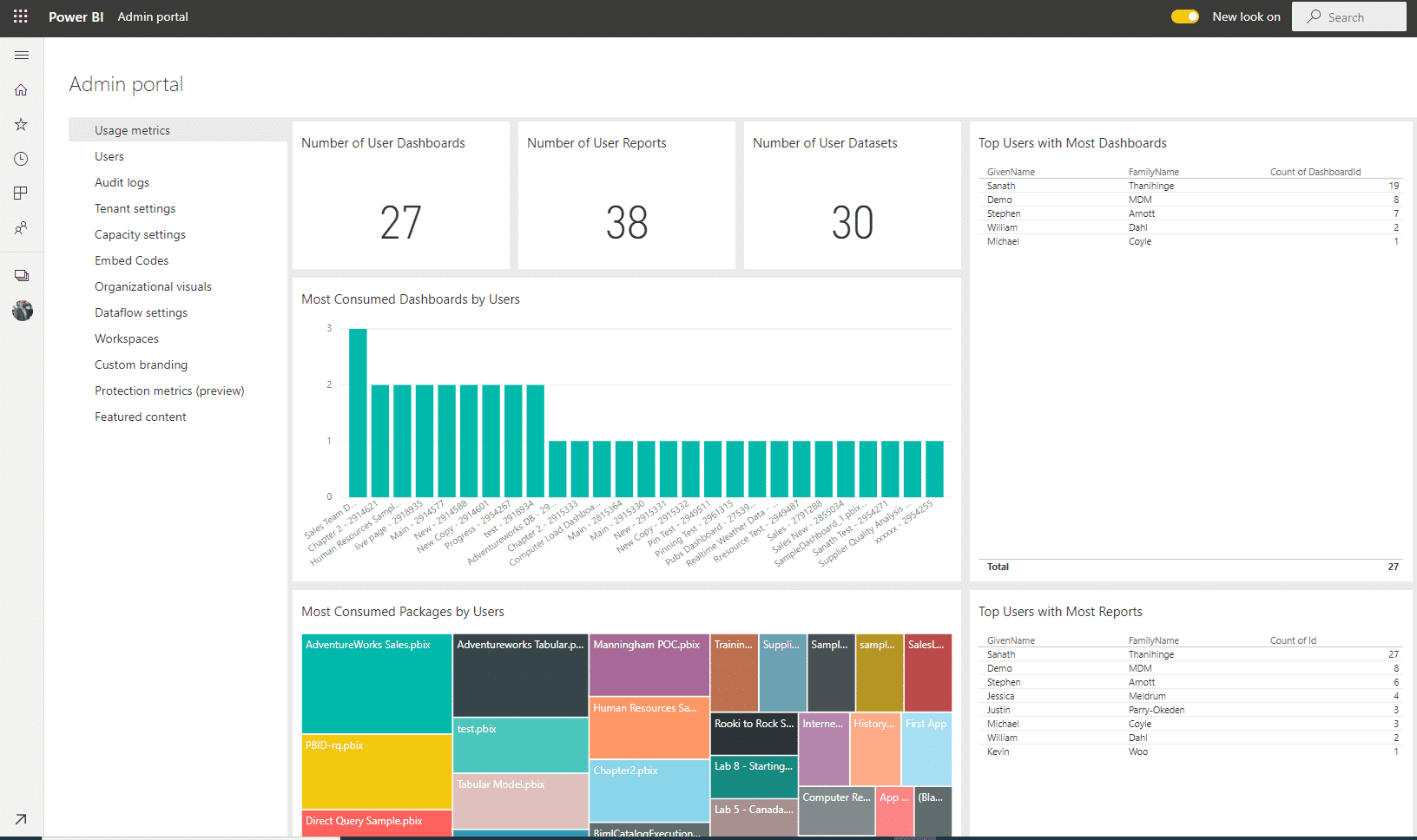 Power BI architecture and security: What you need to know OLD | Sanath Thanihinge