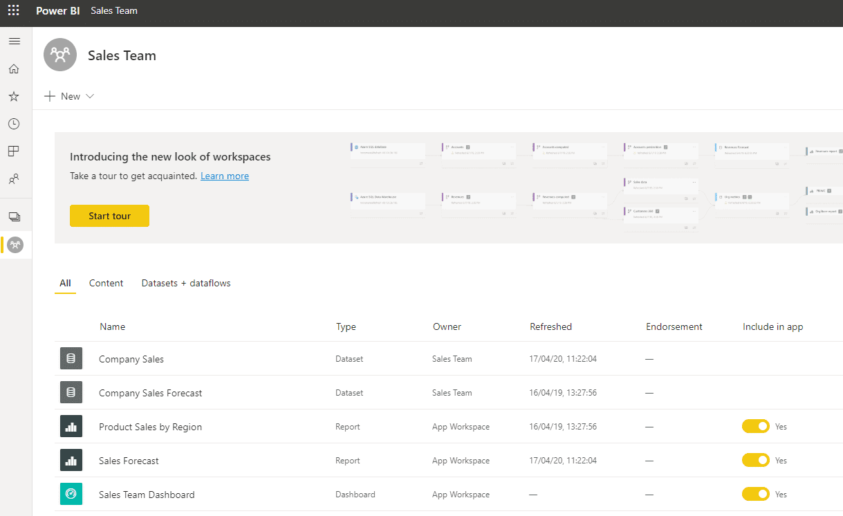 Power BI architecture and security: What you need to know OLD | Sanath Thanihinge