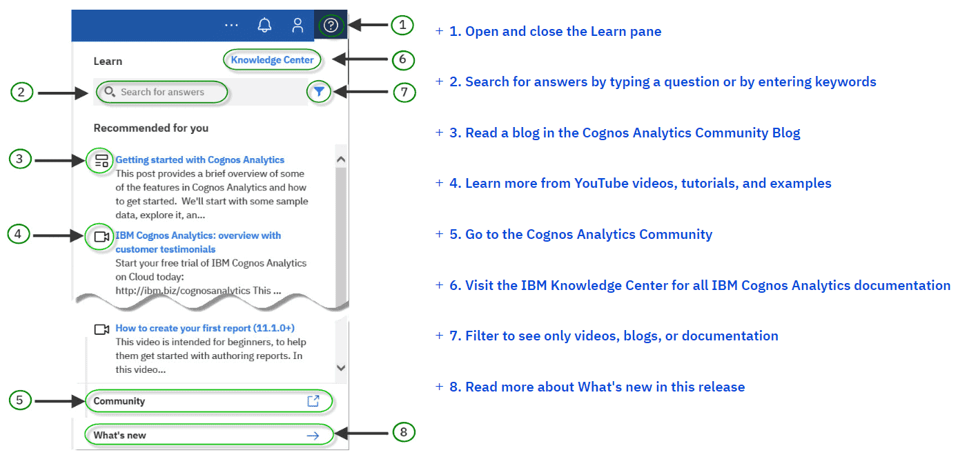 Get help to use dashboard and visualisations in Cognos