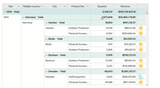 How to report in Cognos