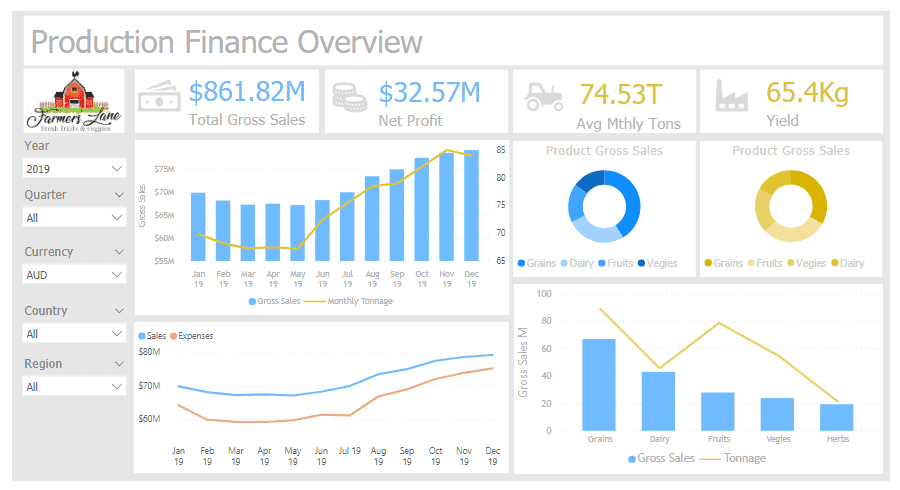 dashboard layout z