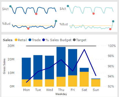 sparklines visualisation