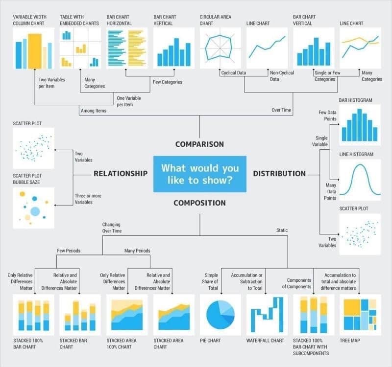 visualisation decision