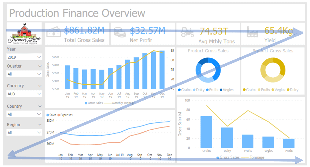 z pattern for dashboards