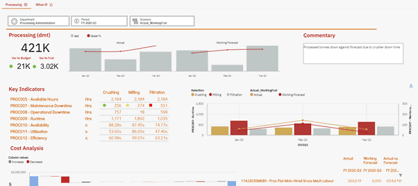 new charting visualisation