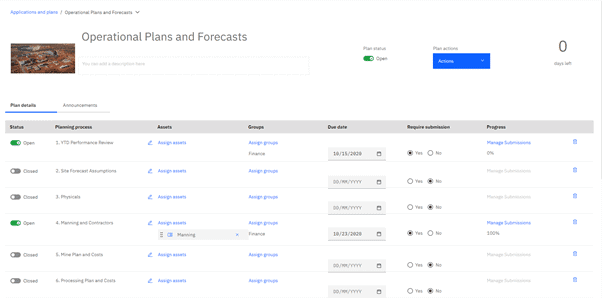 operational plans