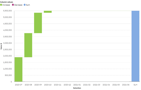 waterfall charts paw