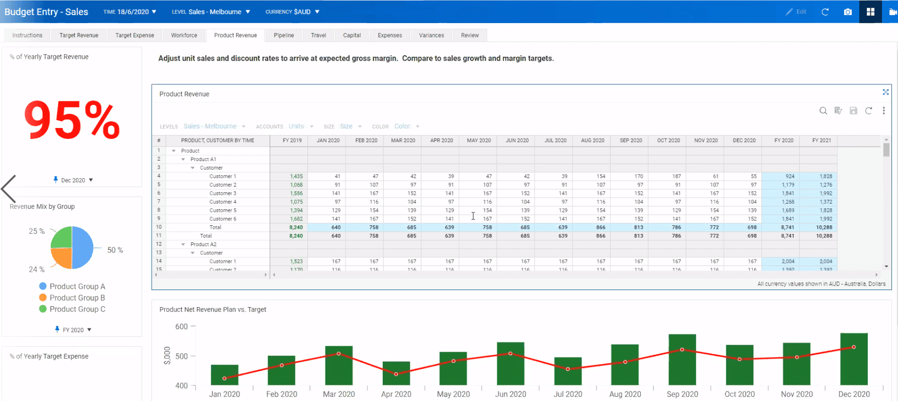 Screenshot example of Active Dashboards