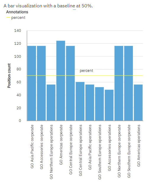 reporting visualisations