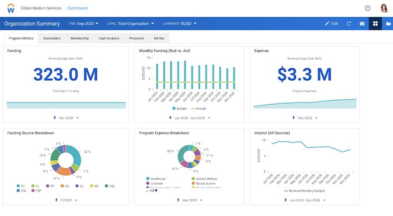 Non-Profit Enterprise Finance, HR and Planning Software