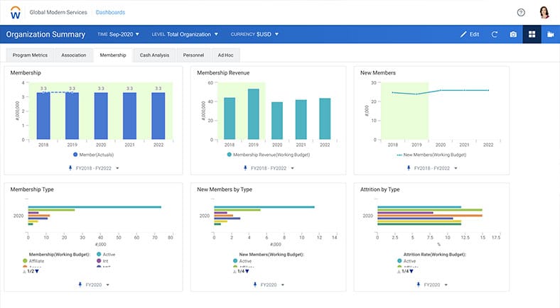 Workday Adaptive Planning is a fit-for-purpose planning system