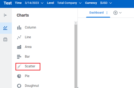 2 Scatter Charts