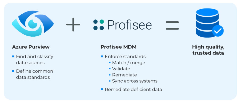 Microsoft Azure Master Data Management Solutions Qmetrix