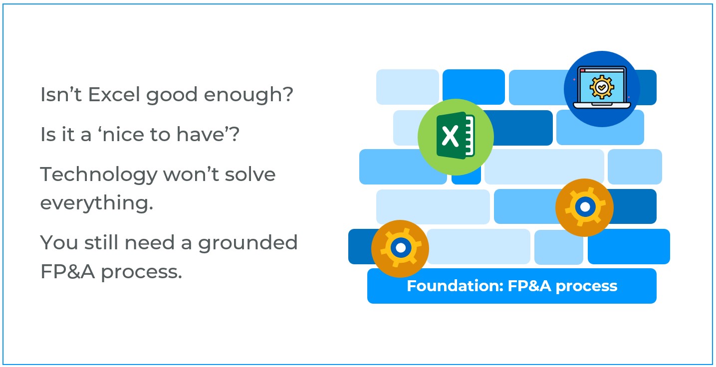 FPA process wall