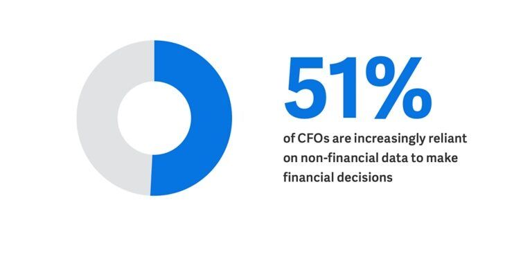 51% of CFOs are increasingly reliant on non-financial data to make financial decisions