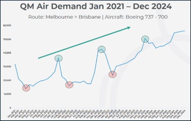 Demand planning predictive forecasting