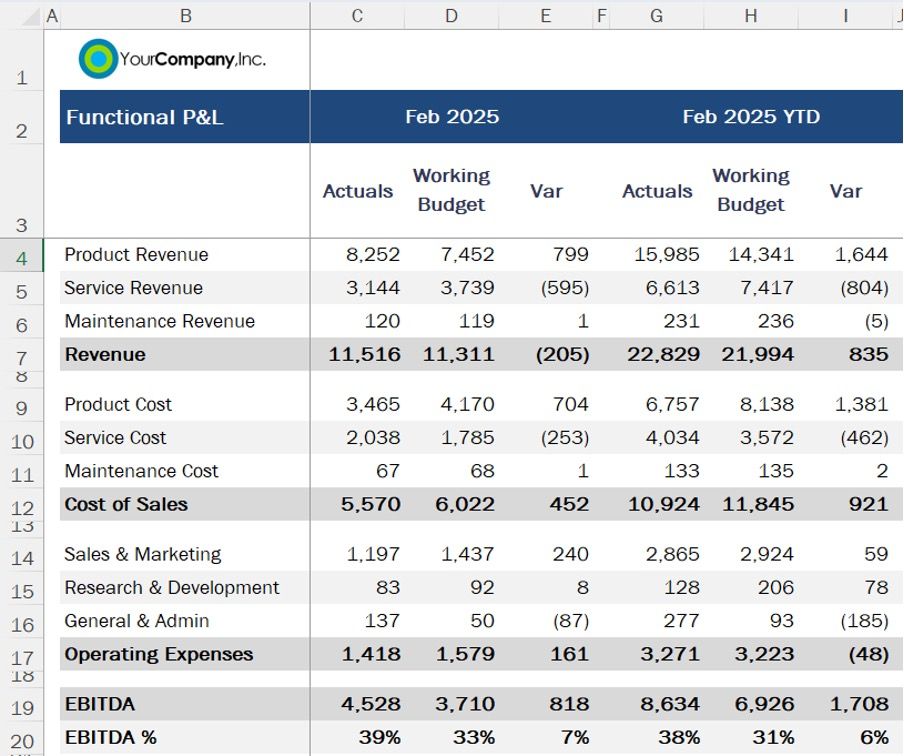 OfficeConnect Excel report