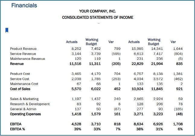 Consolidated statements of income