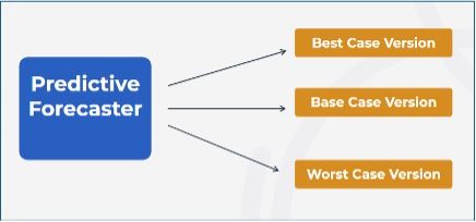 Predictive forecast ranges