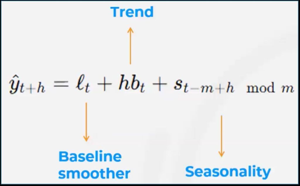 Holt-Winters linear regression formula
