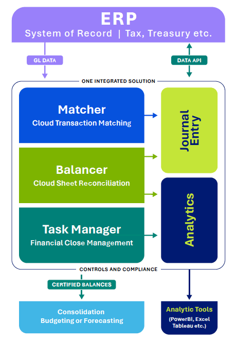 Adra-Trintech-ERP-diagram