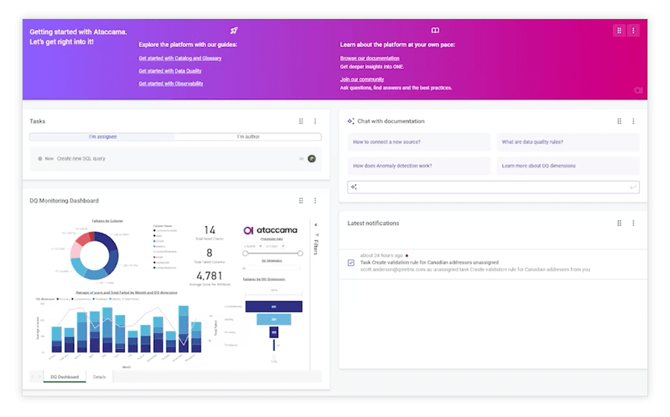 Ataccama ONE dashboard screenshot