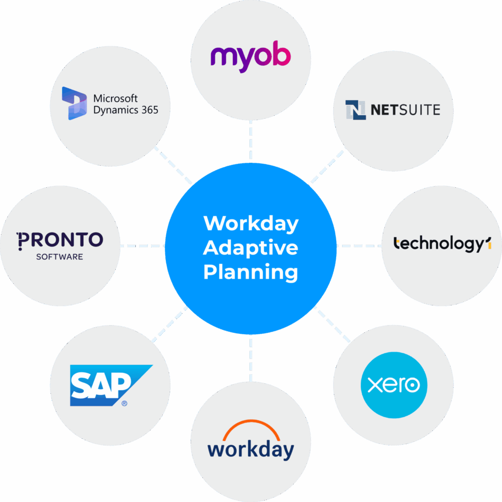 Workday Adaptive Planning Partner | QMetrix Implementation Experts