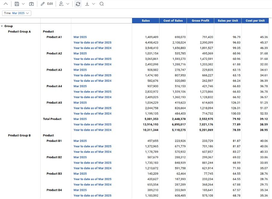 Running this report in HTML displays the following