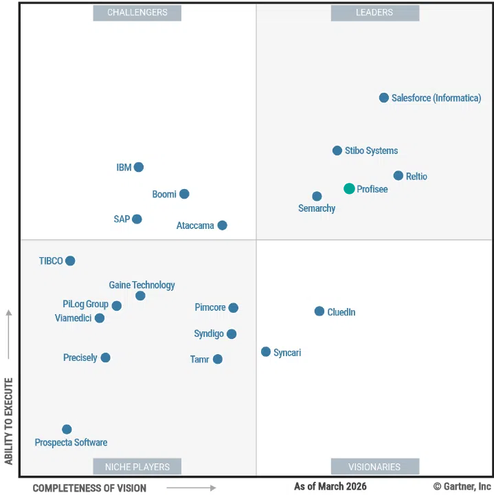 2026-Gartner-Magic-Quadrant-for-Master-Data-Management-Solutions A Gartner magic quadrant chart ranking MDM solutions