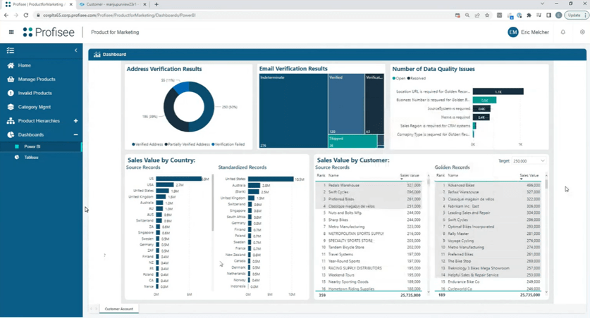2023.1 - Power BI Report