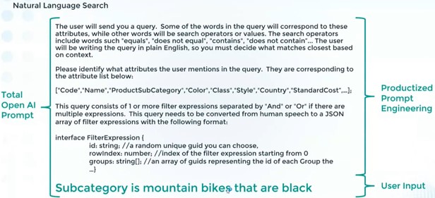 2023.2 - Total Open AI Prompt